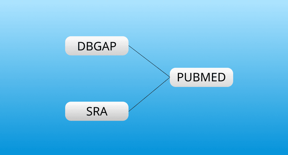 Multiomic Phenotypic Data Search