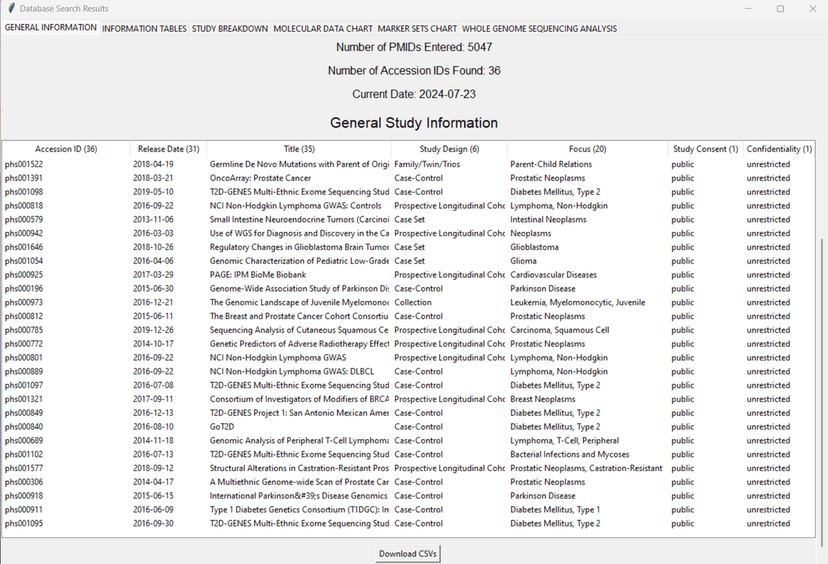 MultiOmic Phenotypic Data Search